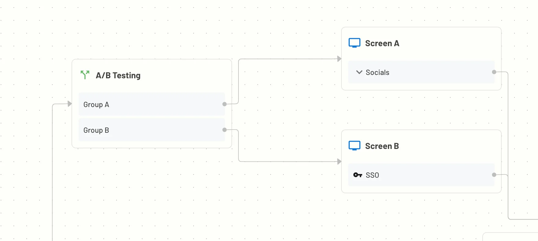 Descope ab testing condition