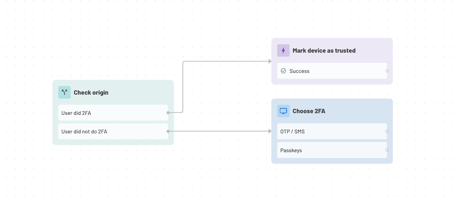 Descope trust this device action in flow