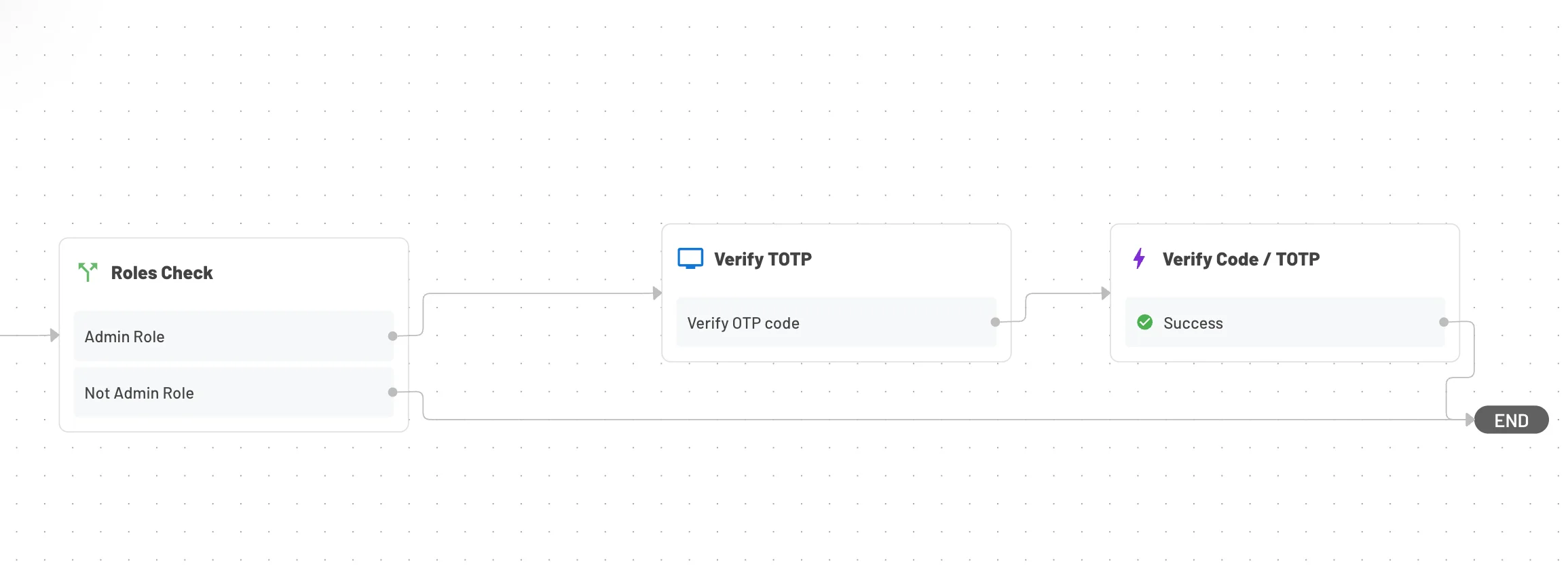 Descope user conditions flow roles triage