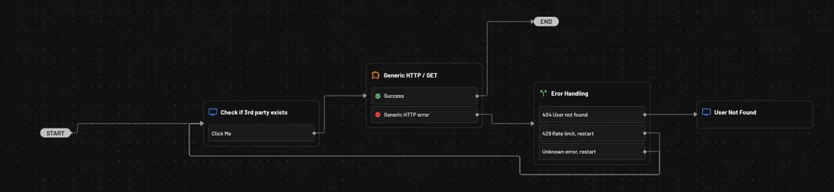 Example Flow To Handle Custom HTTP Response Codes