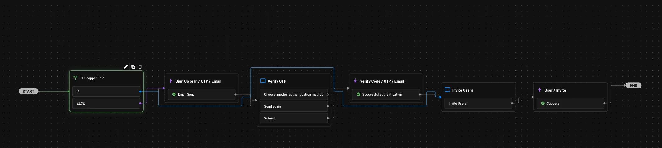 An example of an embedded Descope flow to invite users