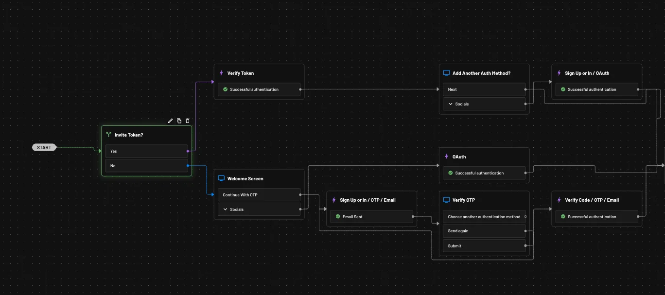 A Descope flow example with accepting magic links generated by the user invite