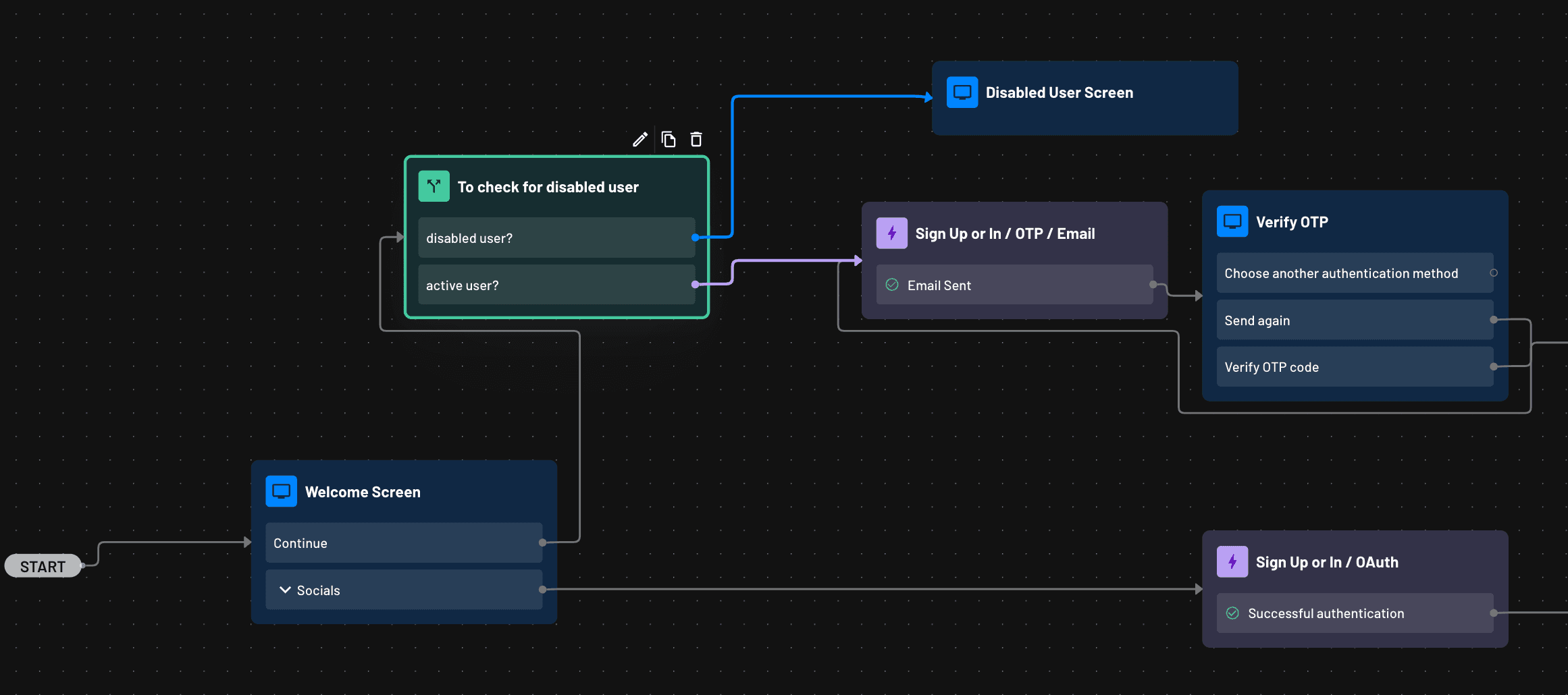 IsDisabled Example Flow